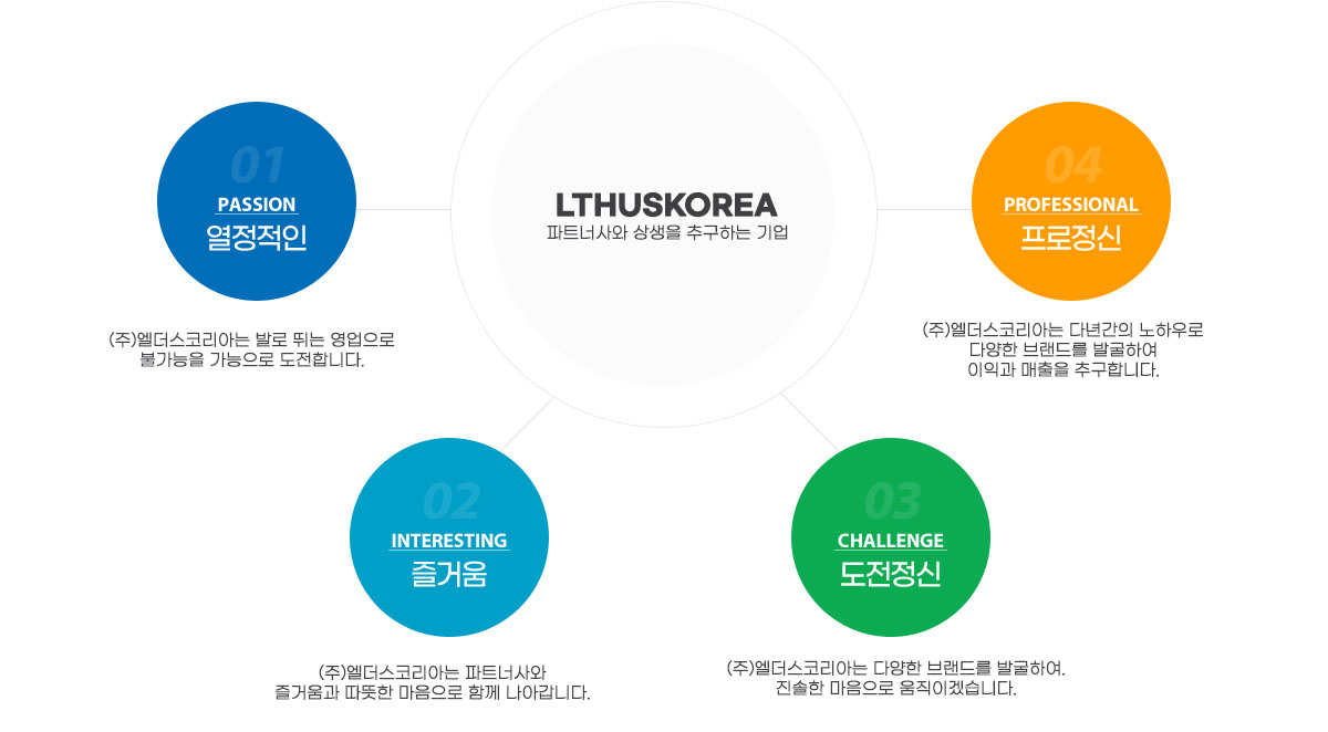 사업분야 – (주)엘더스코리아